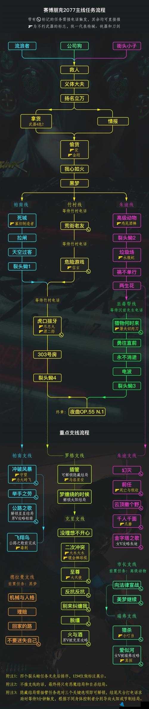 掠食游戏主线目标1任务详细流程与攻略解析